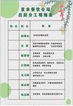 明细表