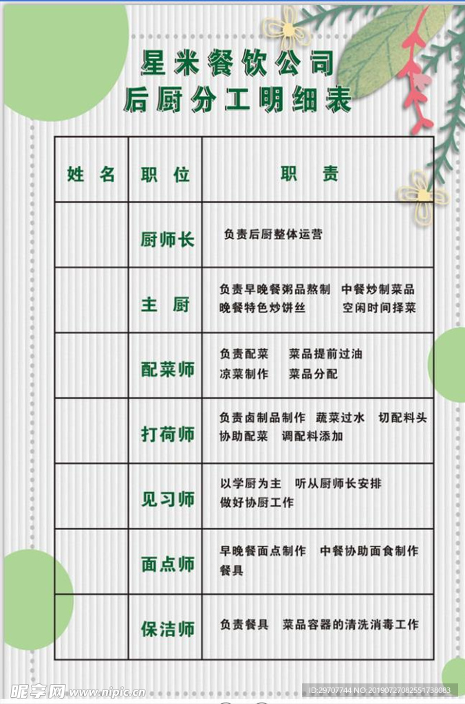 明细表