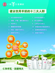 建议应用12大人群