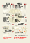 奶茶价目表