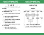 退役军人管理服务中心职责