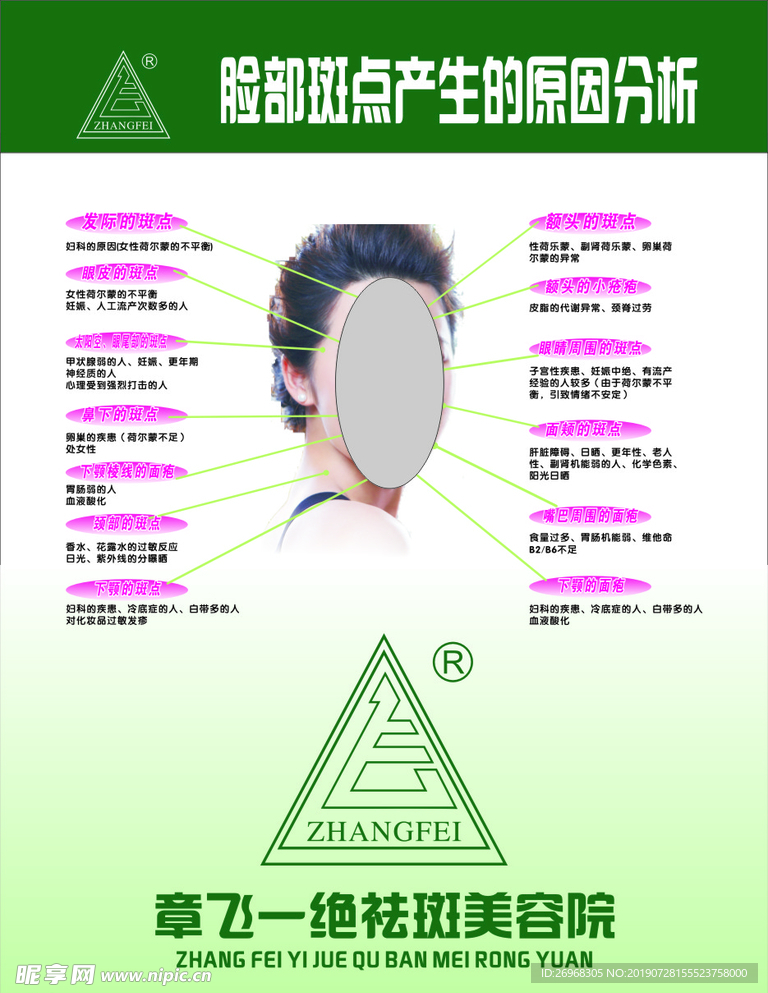 脸部斑点产生的原因