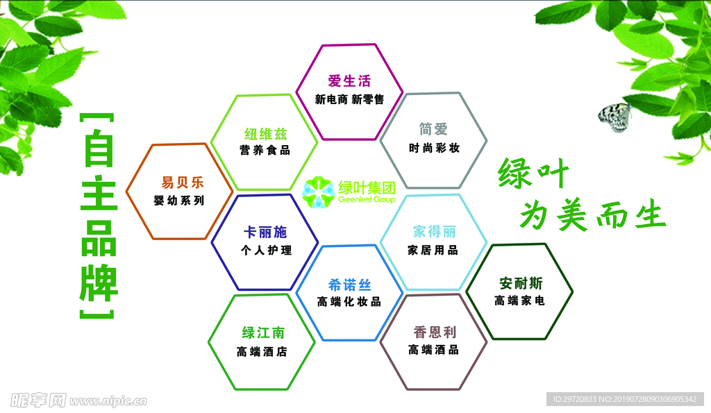 科技名片