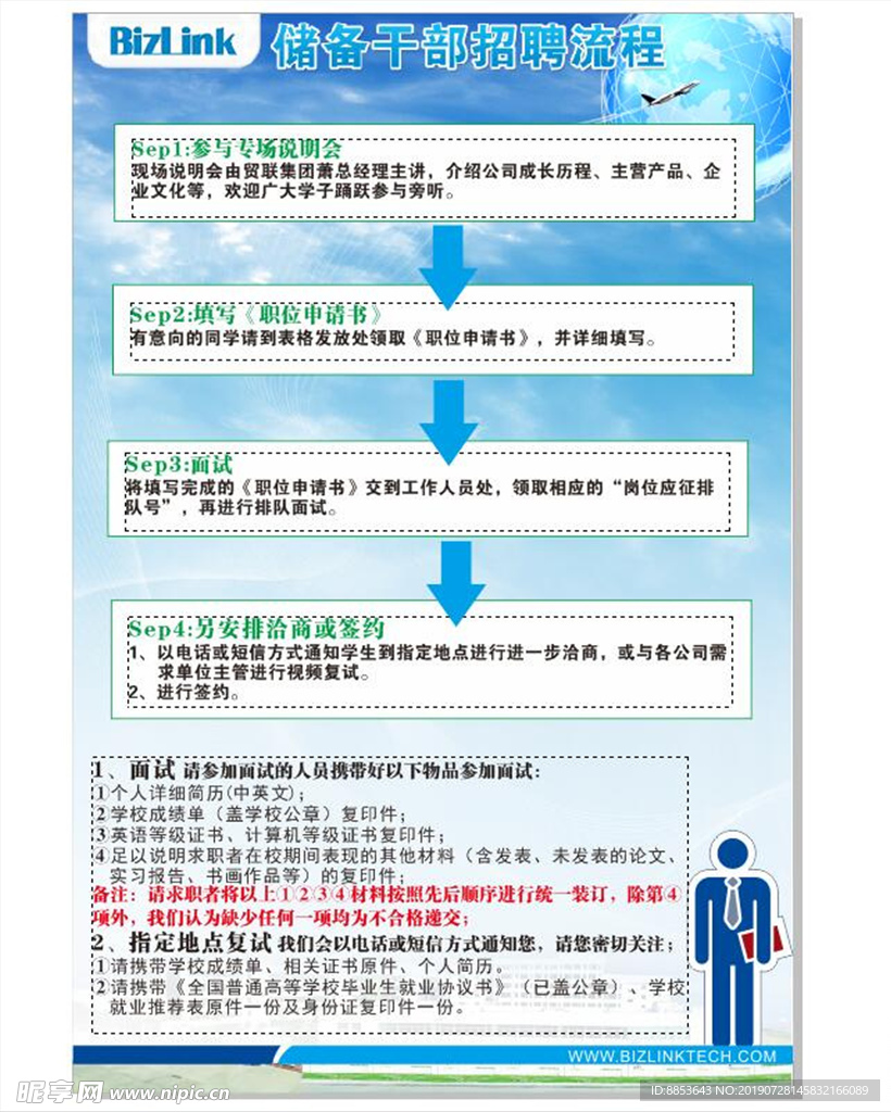 面试流程