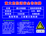重大危险源安全告知牌