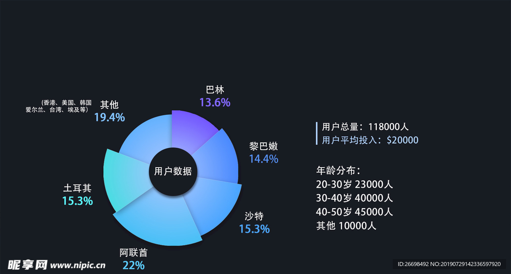 用户数据