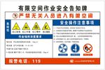 有限空间作业安全告知牌