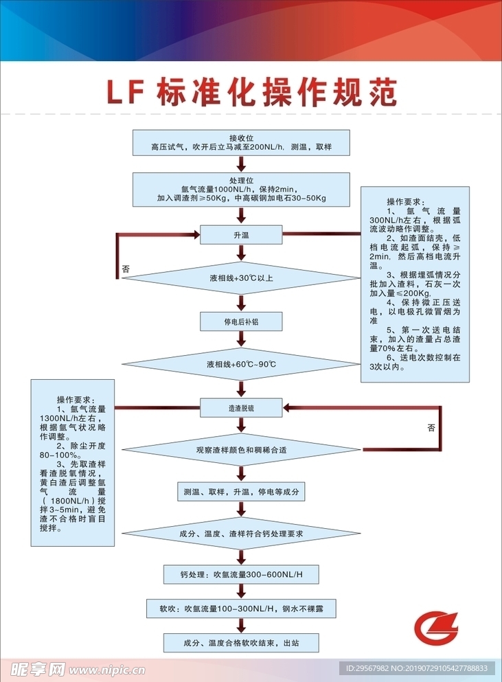 操作规范流程图