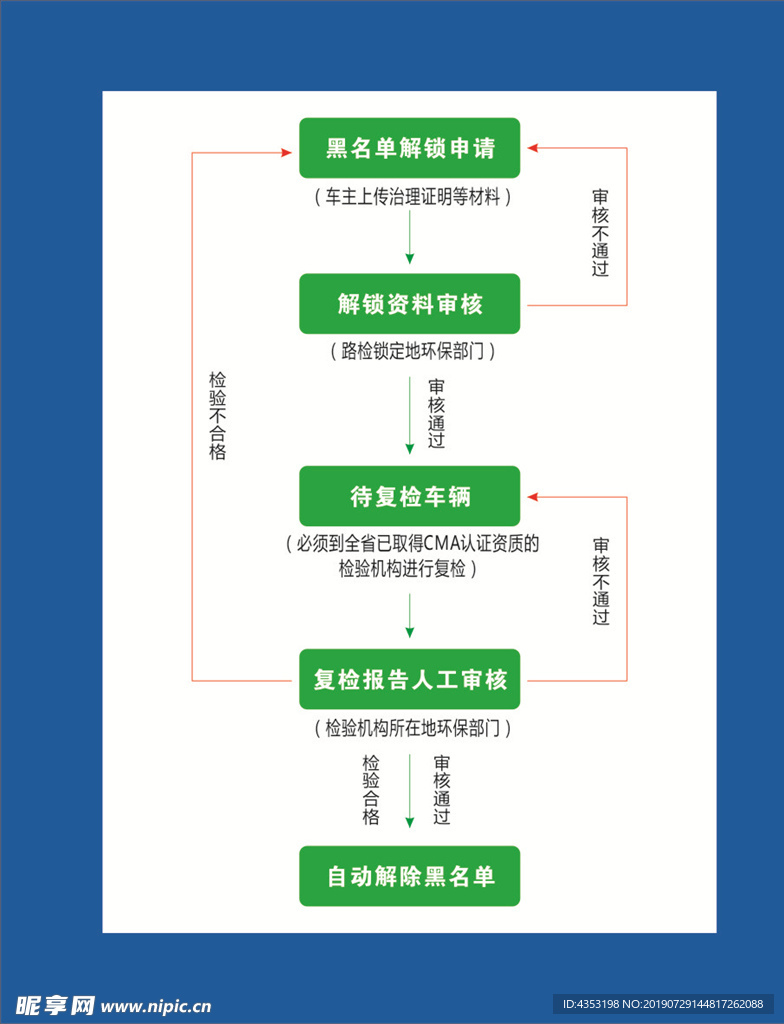 黑名单解锁审请
