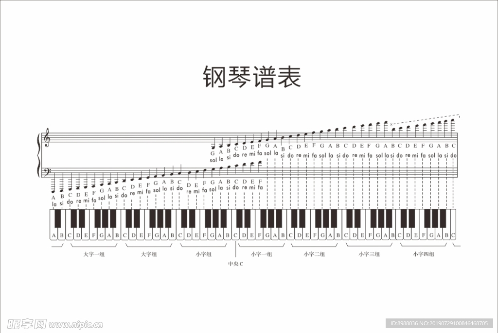 钢琴谱表