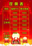 保险双佣表
