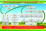 合作社收支流程图二