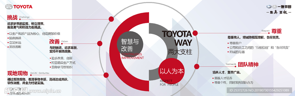 丰田TOYOTA WAY