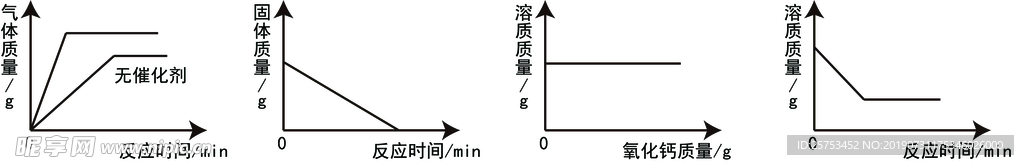 溶质容量坐标图