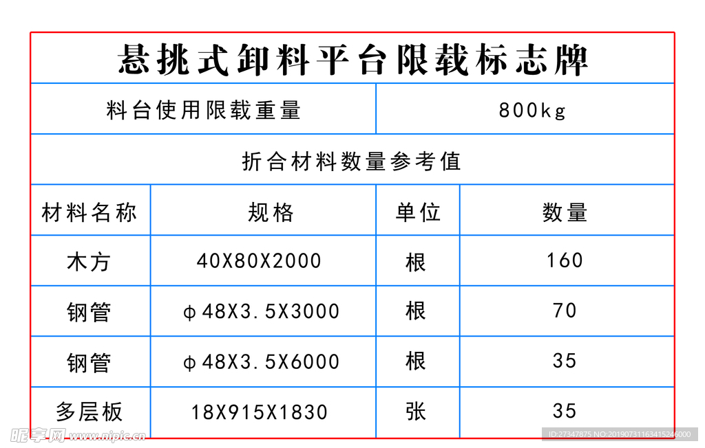 悬挑式卸料平台限载标志牌