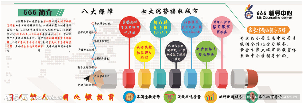 666辅导中心