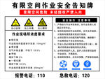 有限空间作业安全告知牌