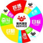 服务理念公司团队拼搏奋斗战略