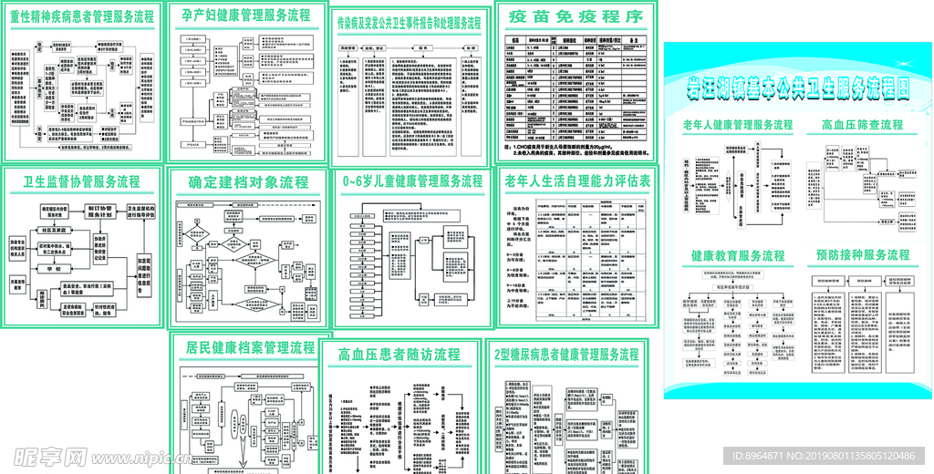 公共卫生服务流程图