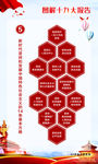 图解十九大报告