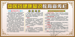 中医健康图板