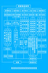质量保证体系