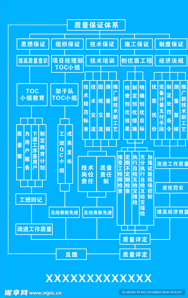 质量保证体系