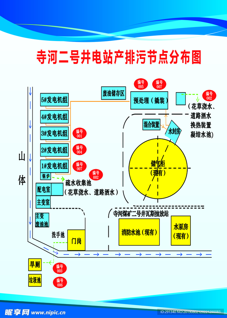 分布图