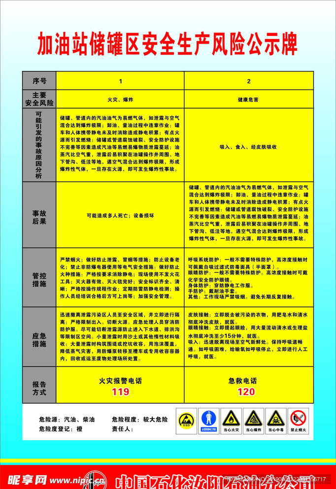 加油站储罐区安全生产风险公示牌