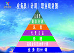 业务员计调职业规划图