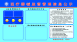 药店公示牌