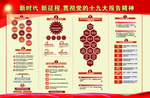 新时代十九大精神展板