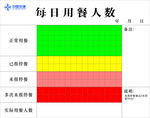 用餐表
