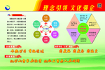 经营理念展板