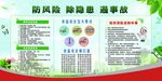 食品安全