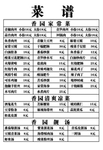 菜单 菜谱 PSD 分层图