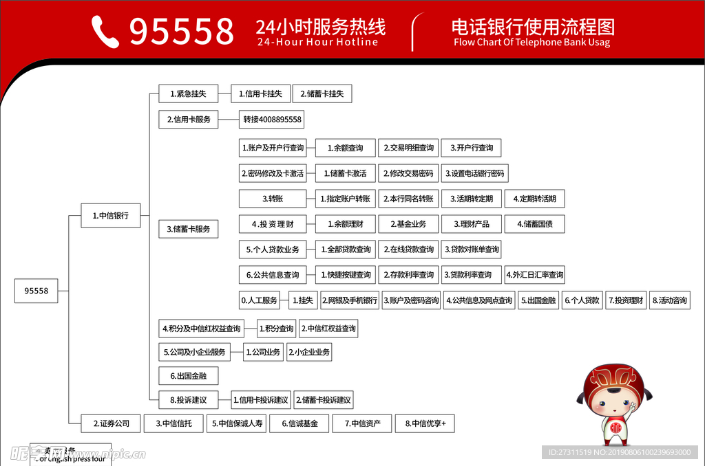 中信电话使用流程