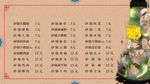 中餐菜单