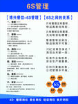 厨房6s管理