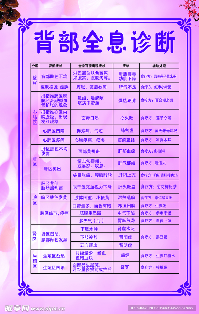 全息诊断