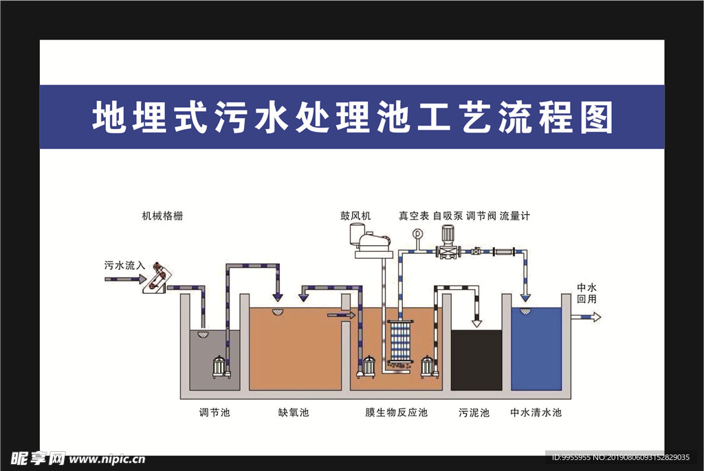 地埋式污水处理池