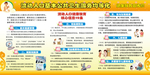 流动人口健康教育宣传栏