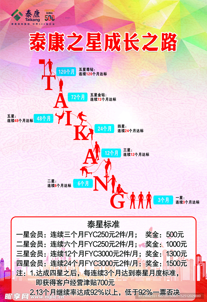 泰康之星成长之路