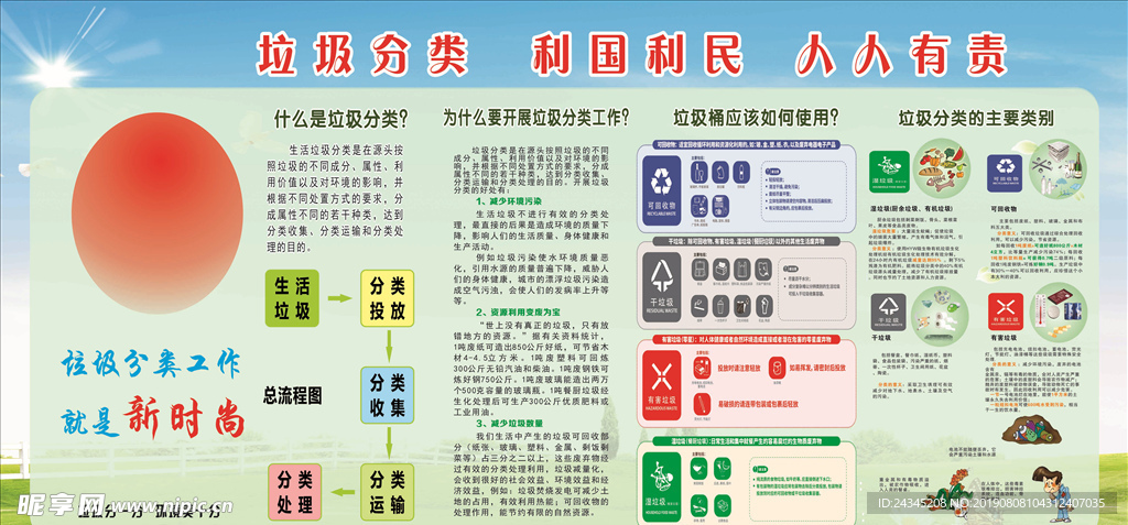 垃圾处理展板