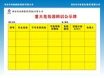 重大危险源公示牌