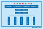 质量组织机构图
