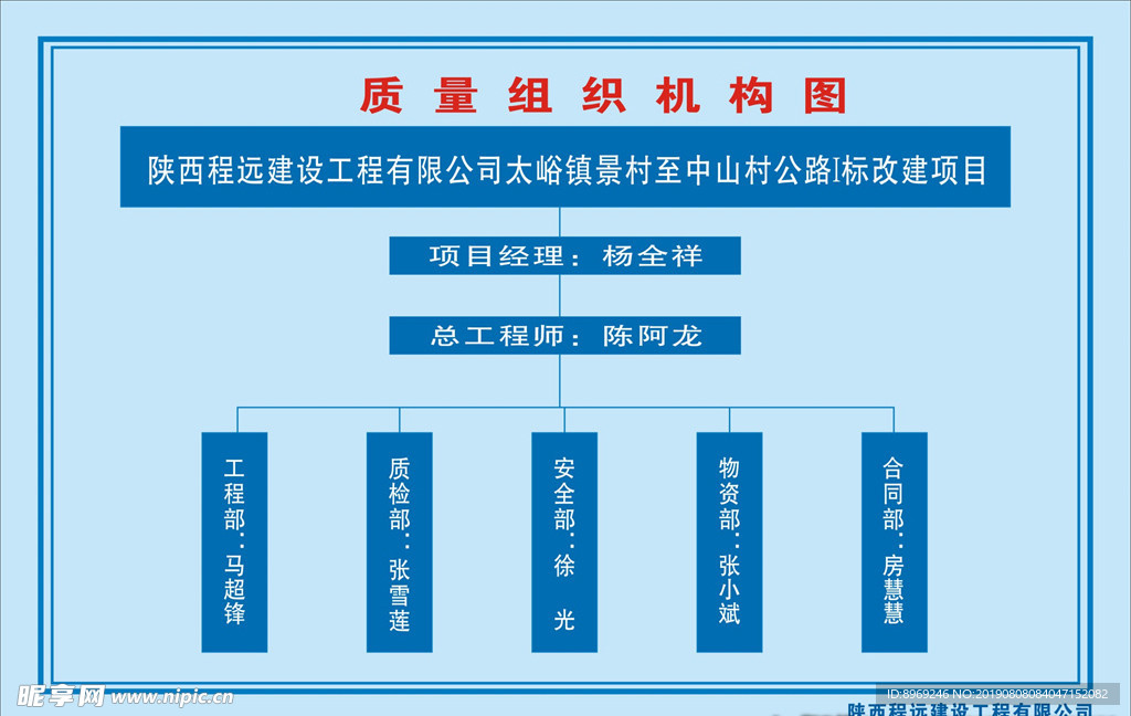 质量组织机构图