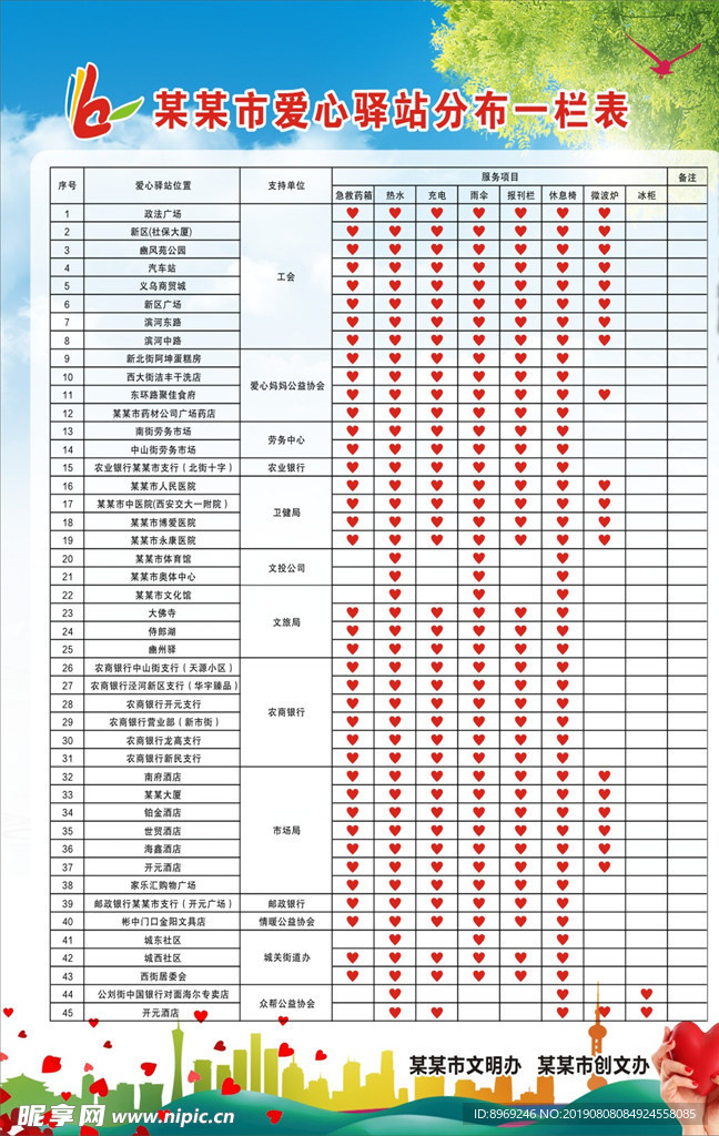 爱心驿站分布一栏表