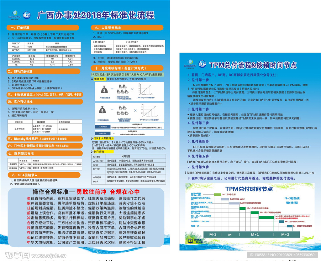 广西办事处2018年标准化流程