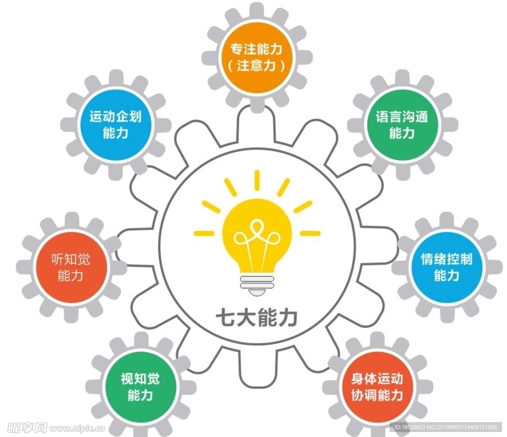 7大能力